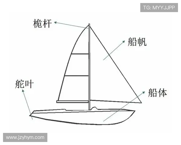 帆船发展历程中的重要历史节点及全球排名变化分析